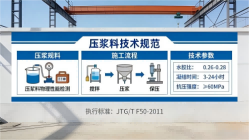 门头沟本地工厂讲解：说一遍公路压浆料和铁路压浆料的区别