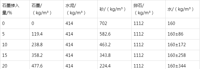 门头沟防静电水泥砂浆怎么做(附配比及施工方法)